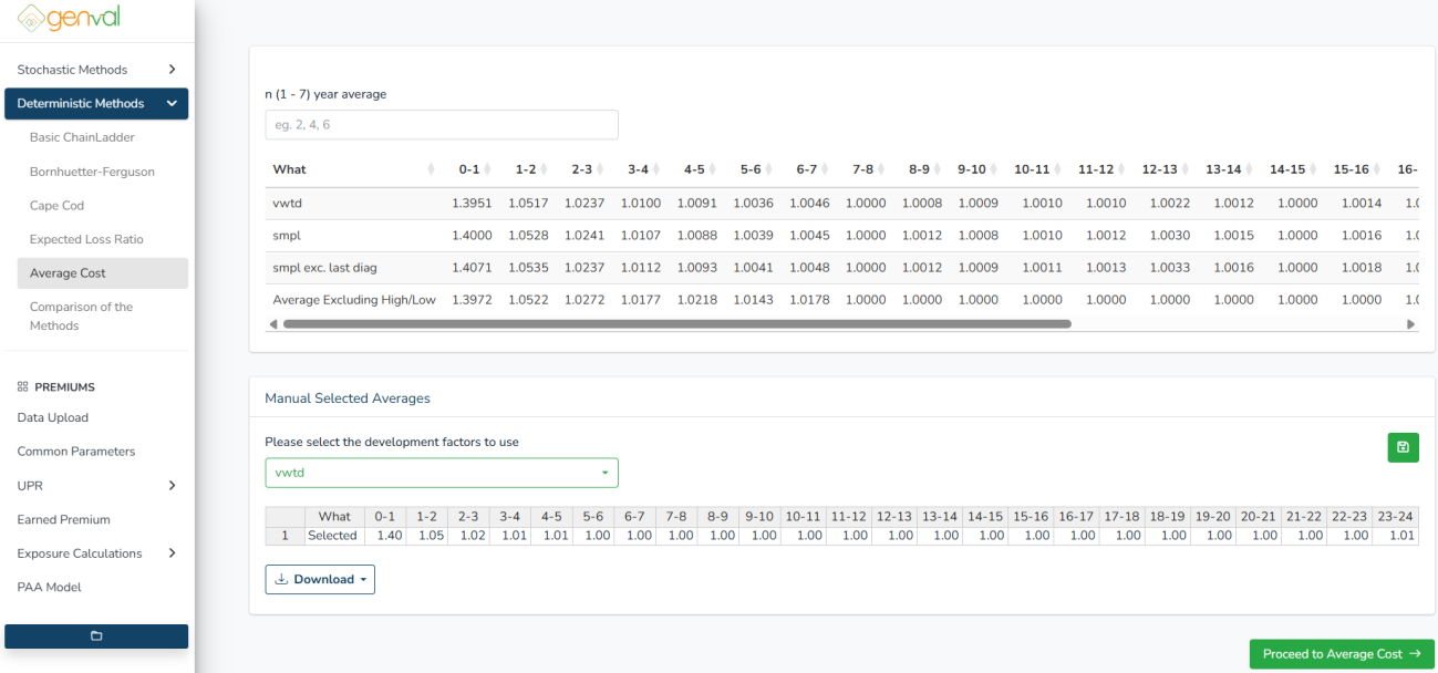 Average Cost Averages
