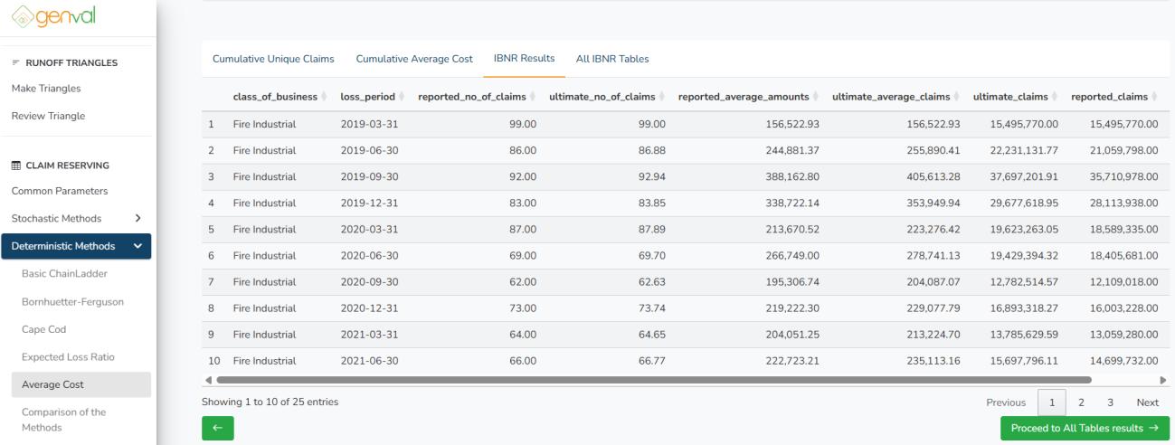 Average Cost Results