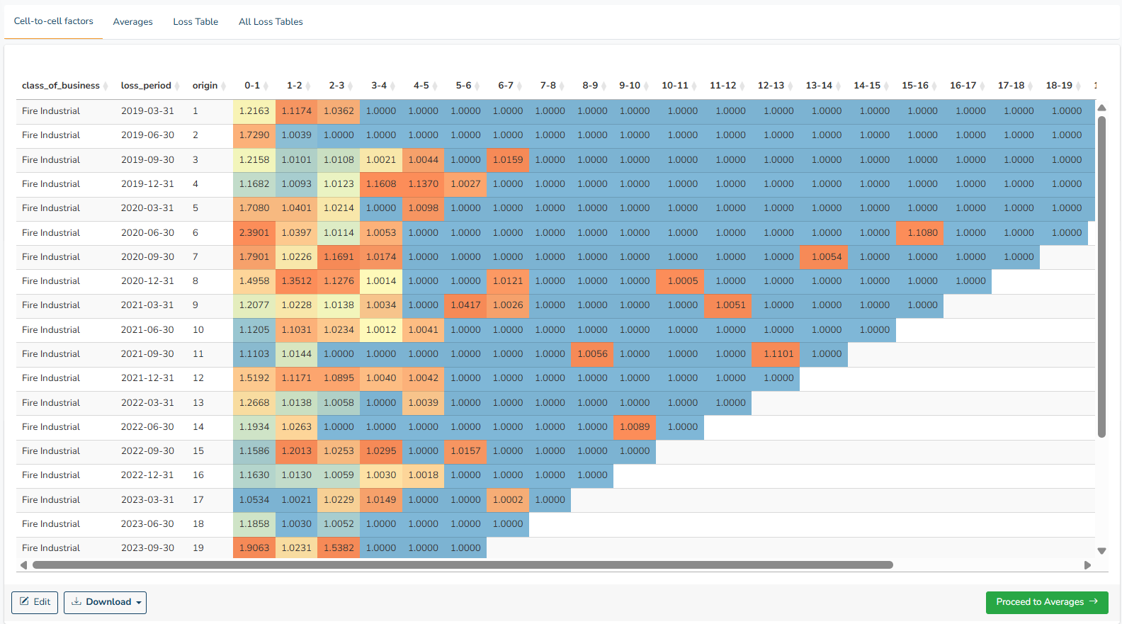 Cell-to-Cell Factors