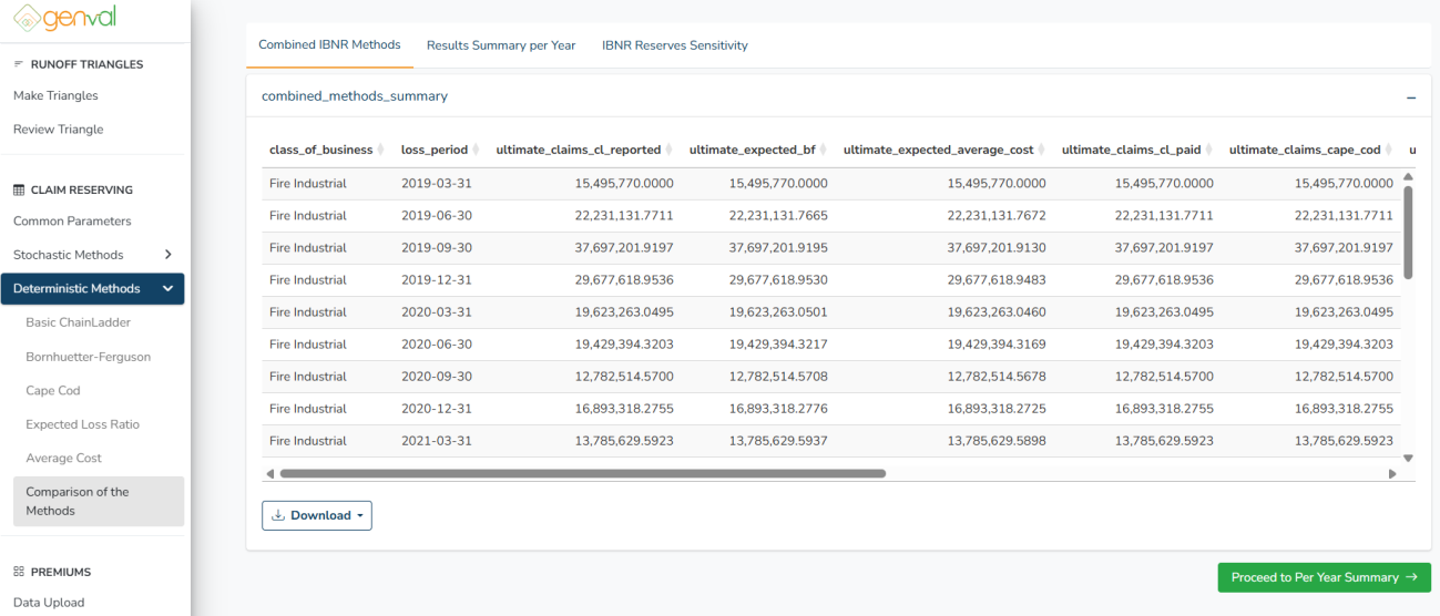 IBNR Summary Results